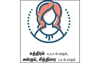 ராசிபலன்: செப்டம்பர் 10 முதல் 23 - ம் தேதி வரை