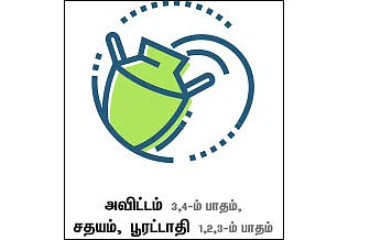 ராசிபலன்: செப்டம்பர் 10 முதல் 23 - ம் தேதி வரை