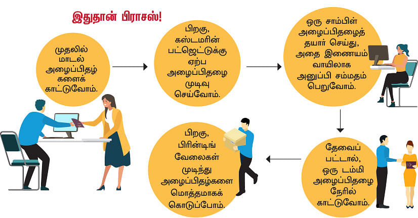 என் பிசினஸ் கதை - 1: 50 வயதில் புதிய பிசினஸ்... ஏழு ஆண்டுகளில் பல கோடி வருமானம்!