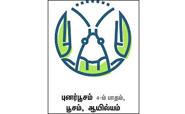 ராசிபலன்: செப்டம்பர் 10 முதல் 23 - ம் தேதி வரை