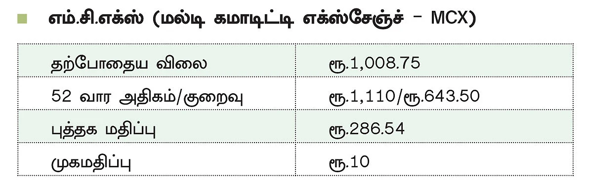 ஓராண்டு இலக்கு... ஒளிவீசும்
தீபாவளிப் பங்குகள்!