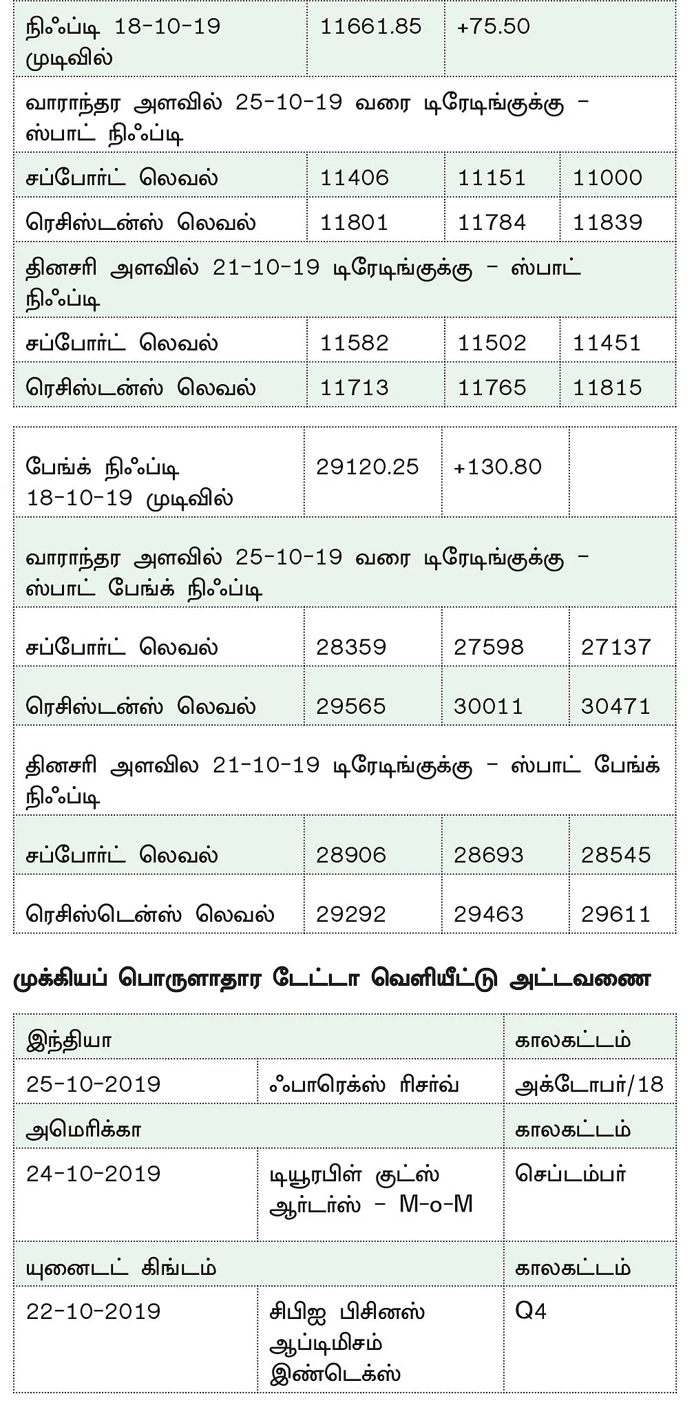 டிரேடர்ஸ் பக்கங்கள்