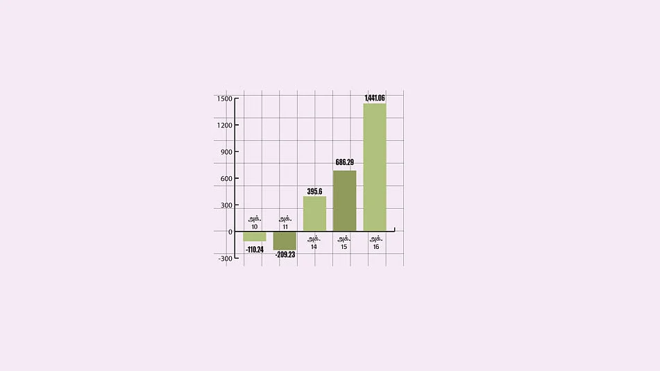 Market Tracker