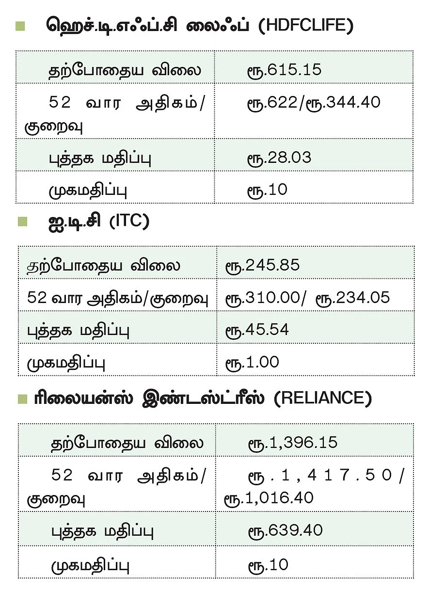 ஓராண்டு இலக்கு... ஒளிவீசும்
தீபாவளிப் பங்குகள்!