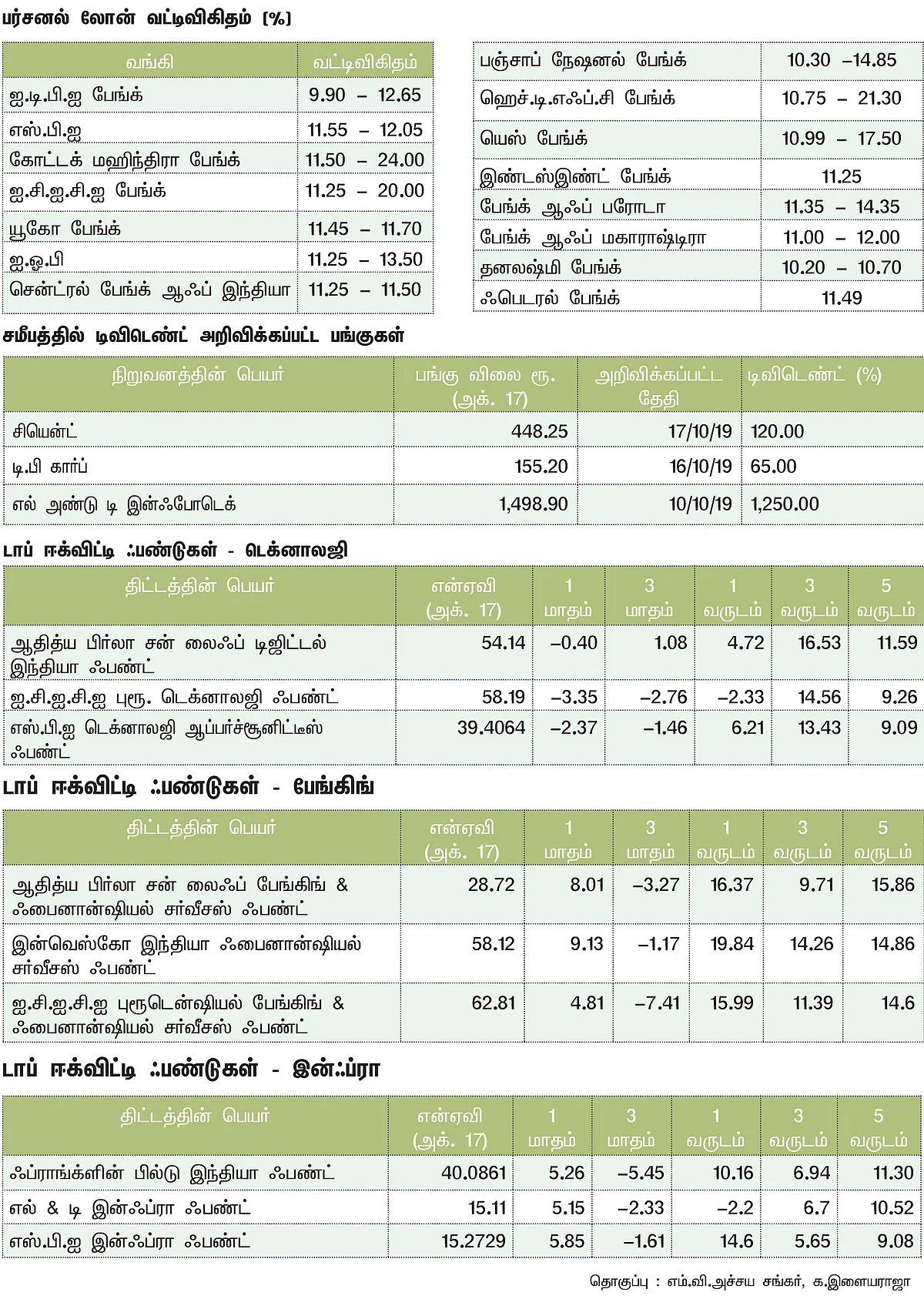 Market Tracker