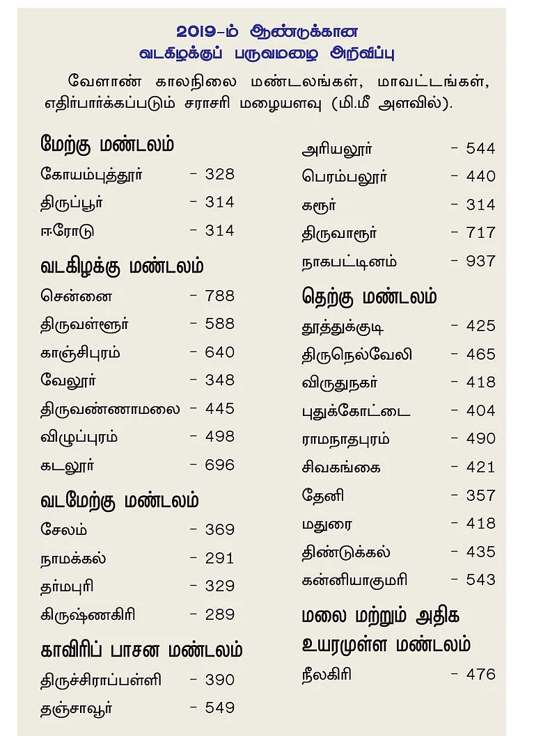 பருவமழை