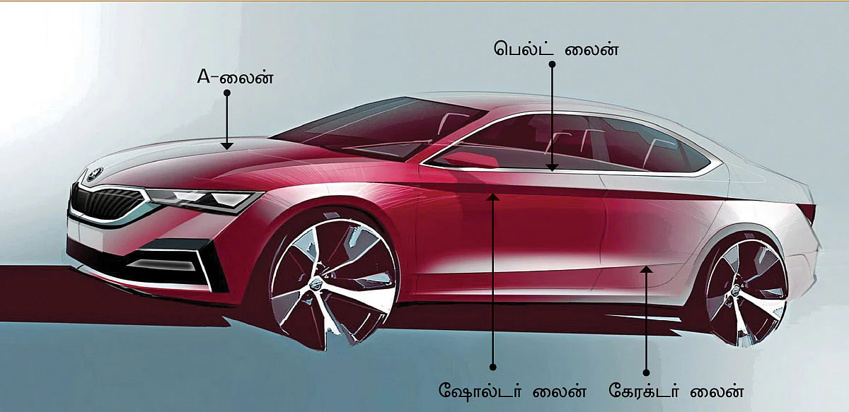 ஒரு காரில் இத்தனை லைன்களா?