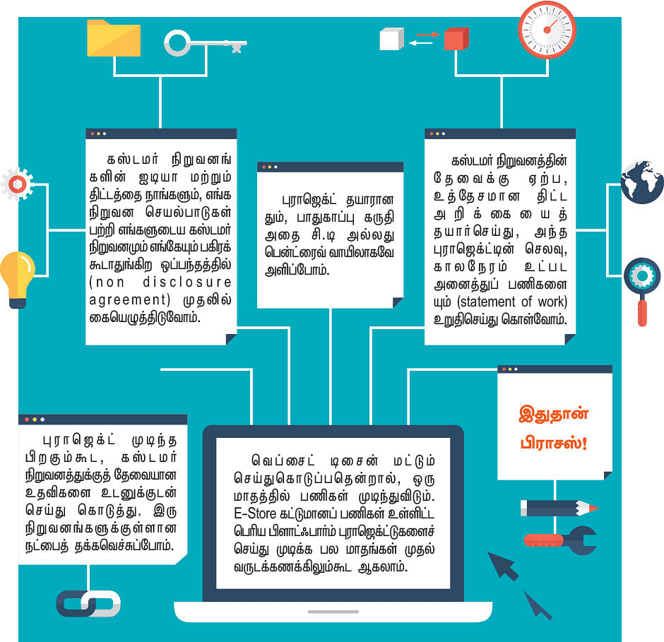 என் பிசினஸ் கதை