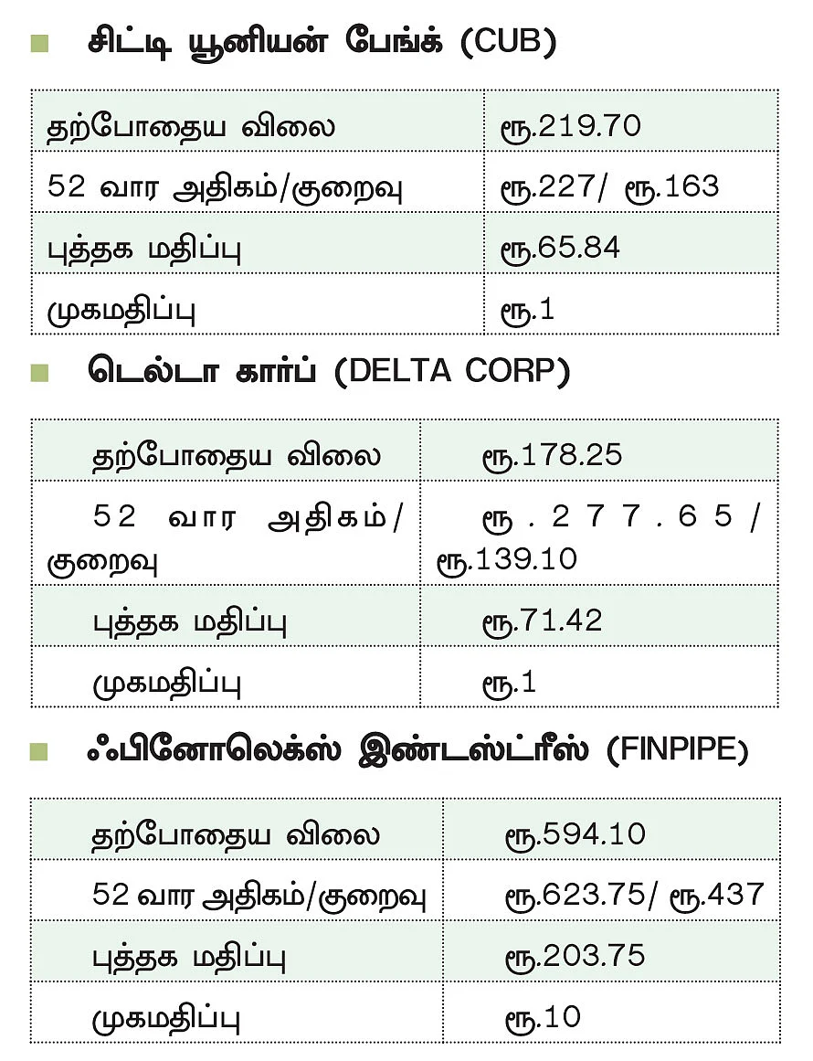 ஓராண்டு இலக்கு... ஒளிவீசும்
தீபாவளிப் பங்குகள்!