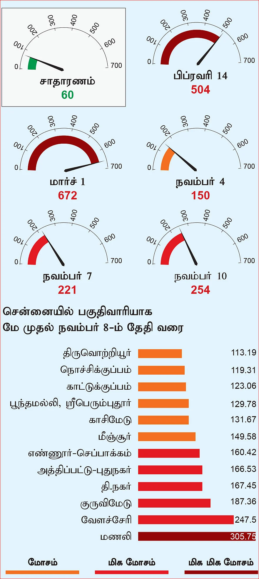 இன்ஃபோகிராபிக்ஸ்