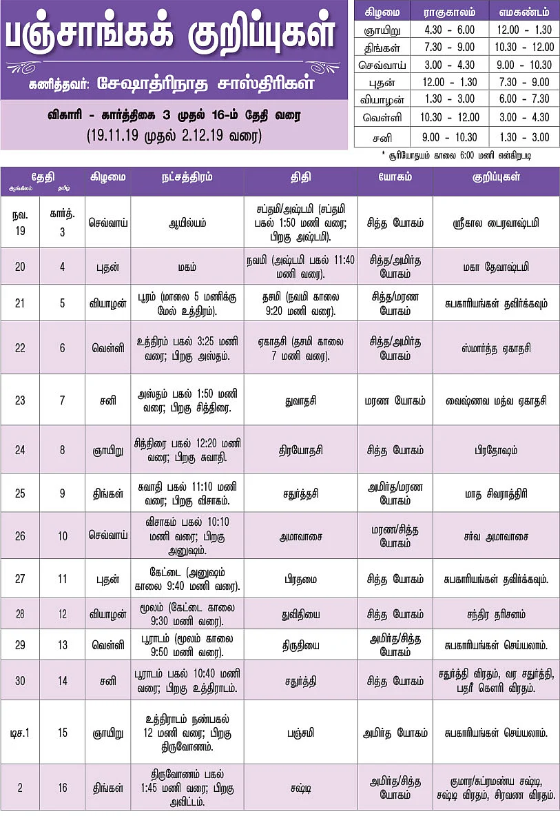 பஞ்சாங்கக் குறிப்புகள்