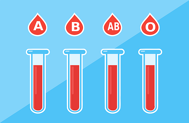 Blood Types
