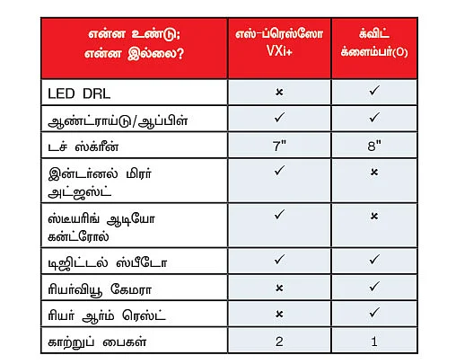 சின்ன ஏரியாவில் யார் பெரிய கை?