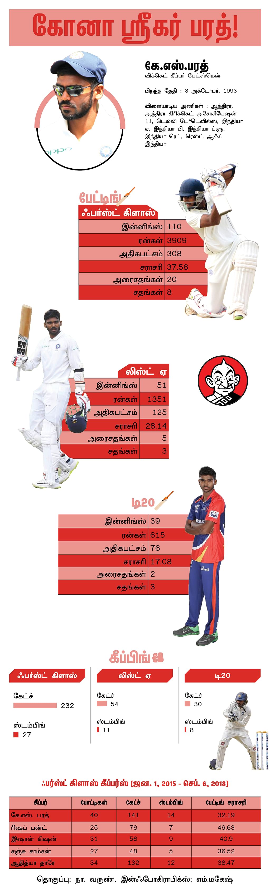 பரத்
