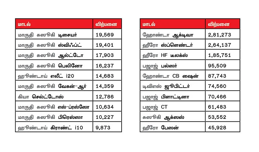 மோட்டார் நியூஸ்