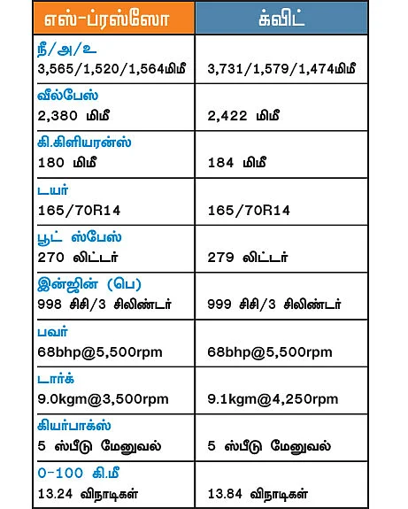 சின்ன ஏரியாவில் யார் பெரிய கை?