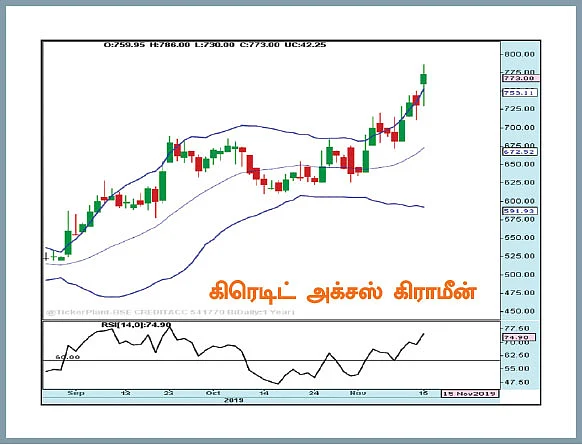 பங்குகள்... வாங்கலாம்... விற்கலாம்!