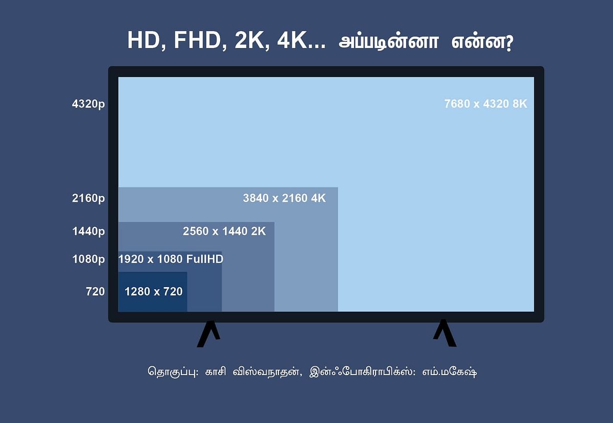 HD, FHD, 4K