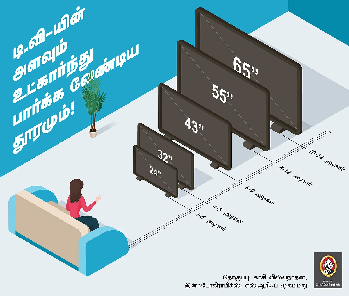 எது சரியான டிவி-யின் அளவு?