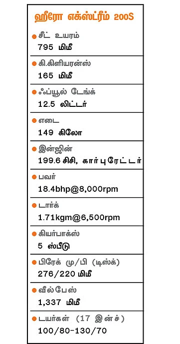 தரம்... சொகுசு... இரண்டில் எது ரவுசு?