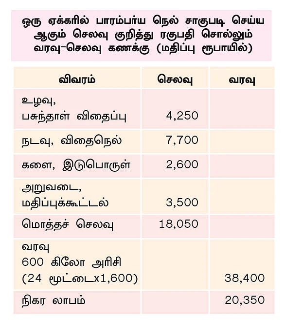 விருது வாங்கிக் கொடுத்த பாரம்பர்ய நெல் சாகுபடி!