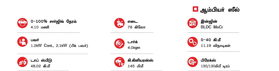 ஸீல்... இது நம்ம ஊரு ஸ்கூட்டர்!