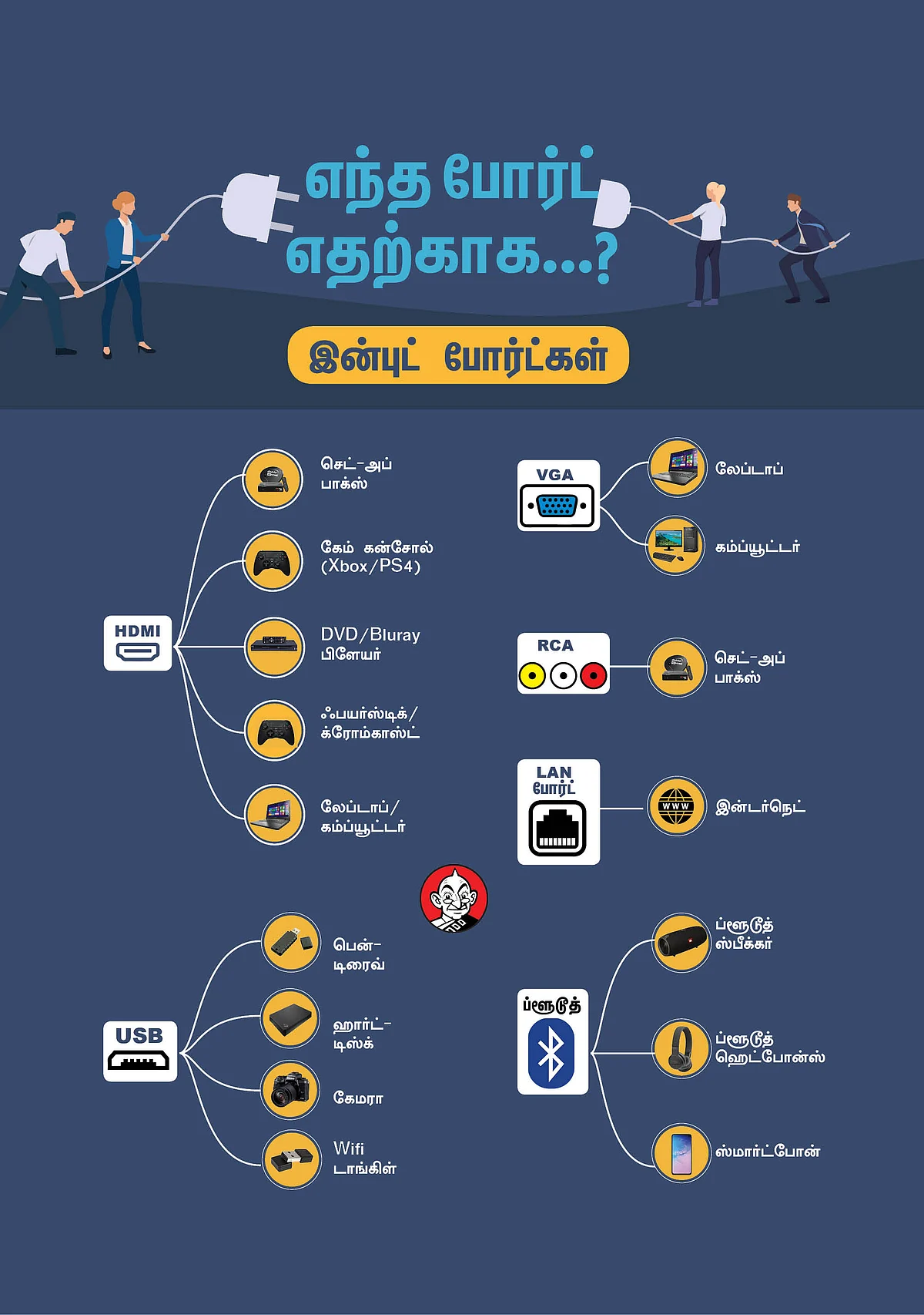 எந்த போர்ட் எதற்காக...?