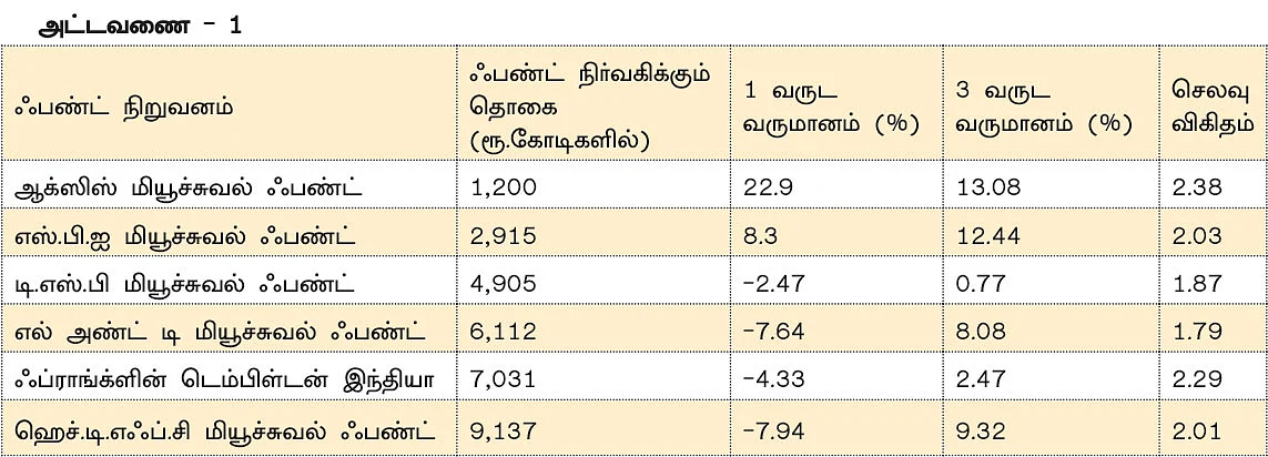 மியூச்சுவல் ஃபண்ட்... கவனிக்க வேண்டிய 5 அடிப்படை அம்சங்கள்!