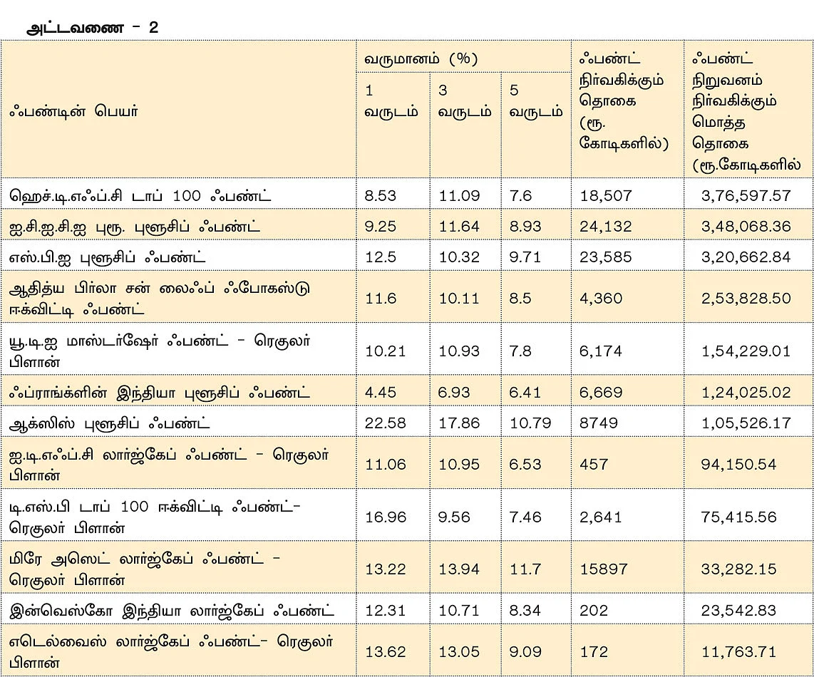 மியூச்சுவல் ஃபண்ட்... கவனிக்க வேண்டிய 5 அடிப்படை அம்சங்கள்!