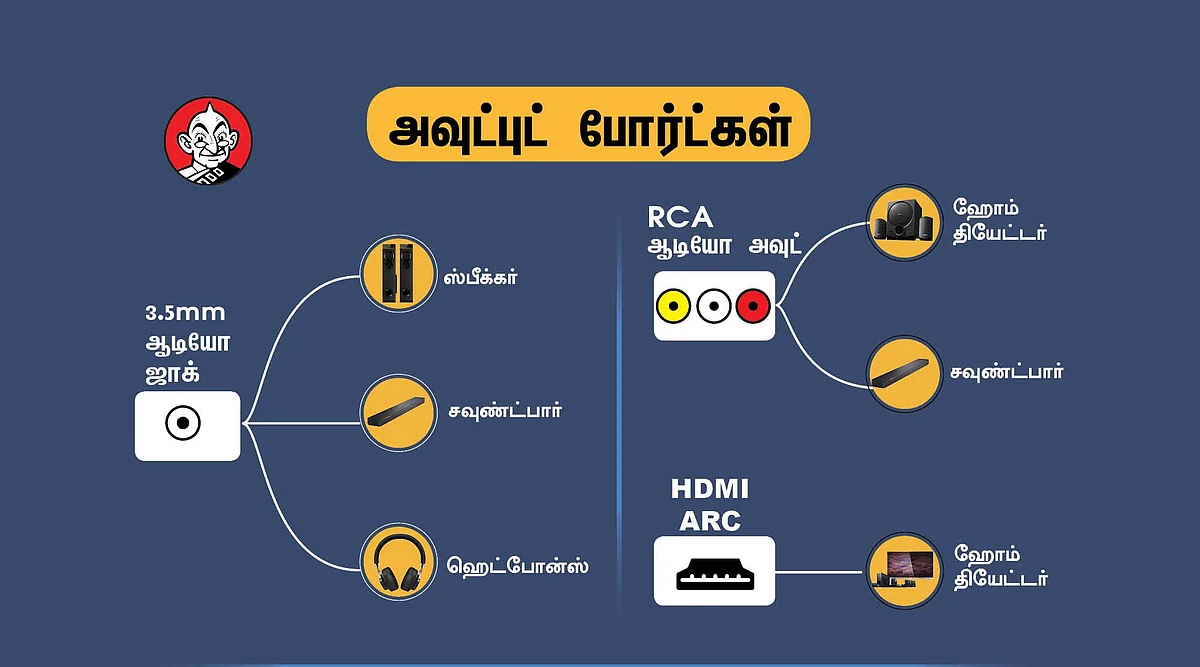 இன்புட்/அவுட்புட் போர்ட்கள்