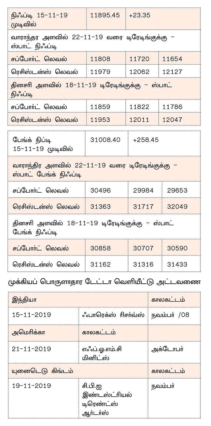 நிஃப்டியின் போக்கு : எக்ஸ்பைரிக்கான மூவ்கள்... இந்த வார இறுதியிலேயே தெரியக்கூடும்!