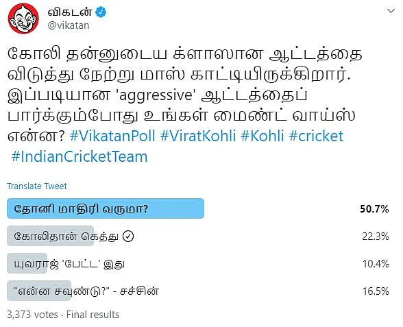 Virat Kohli #VikatanPollResults