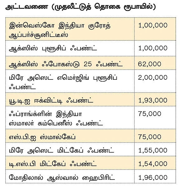 டிவிடெண்ட் ஆப்ஷன் சிறந்த தேர்வா? - ஃபண்ட் முதலீட்டு டிப்ஸ்