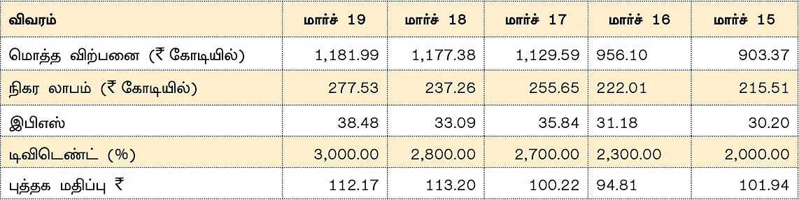 கம்பெனி டிராக்கிங் : கிரிசில் லிமிடெட்!