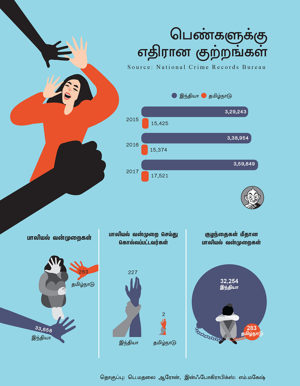 பெண்