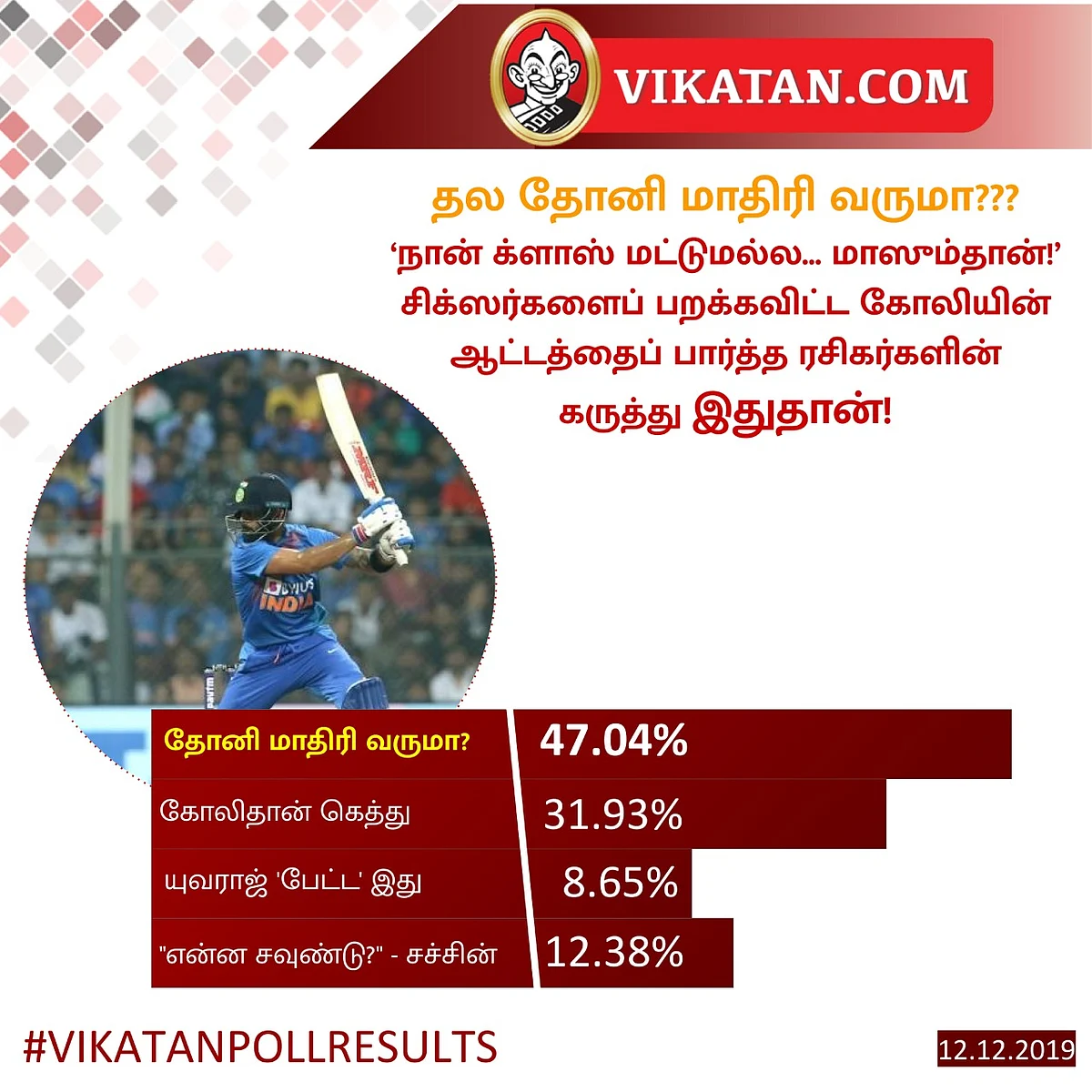 Virat Kohli #VikatanPollResults