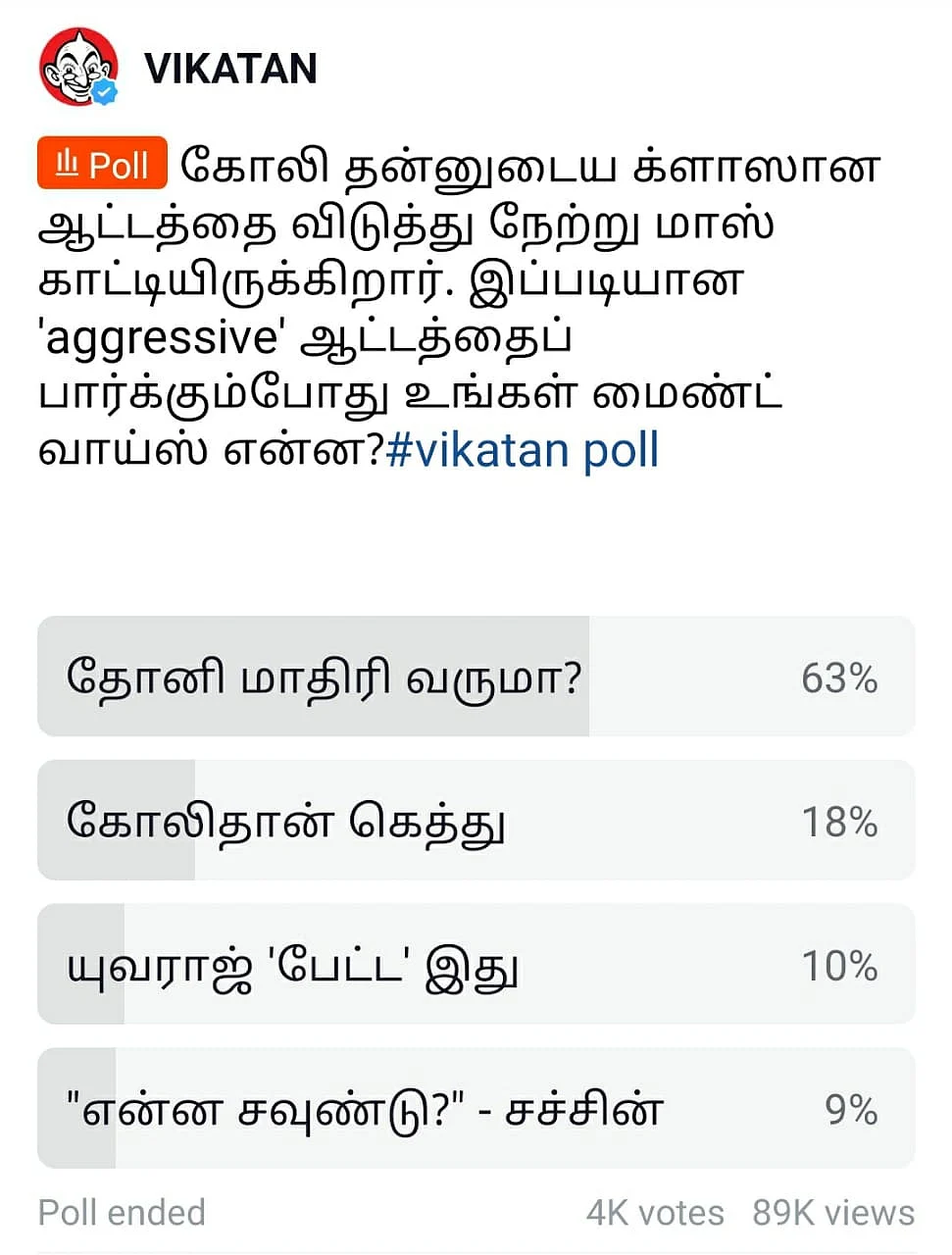 Virat Kohli #VikatanPollResults