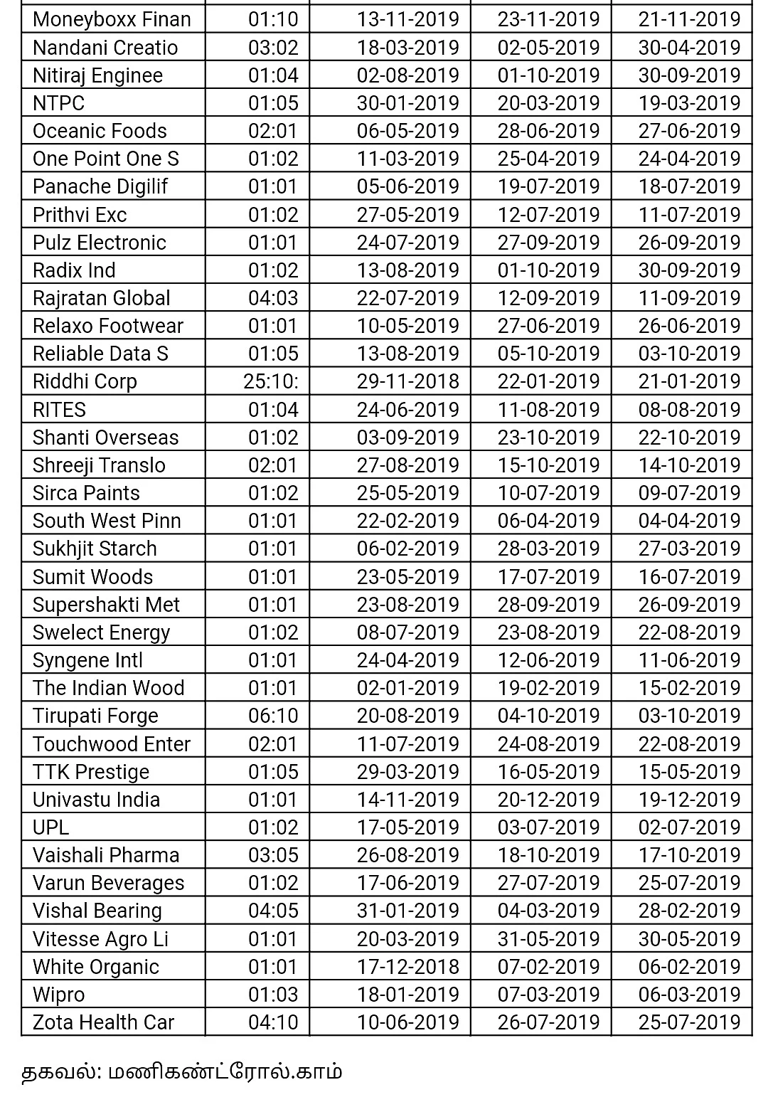 போனஸ் அல்லது டிவிடெண்ட்... இரண்டில் எது பங்குதாரருக்கு நல்லது? #SmartInvestorIn100Days நாள் - 61