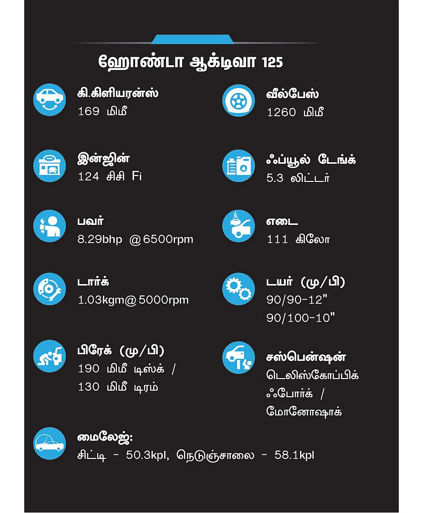 எப்படி இருக்கிறது இந்தியாவின் முதல் BS-6 ஸ்கூட்டர்?
