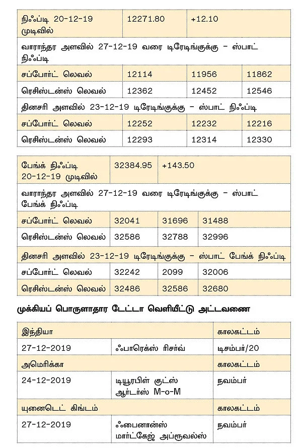 நிஃப்டி