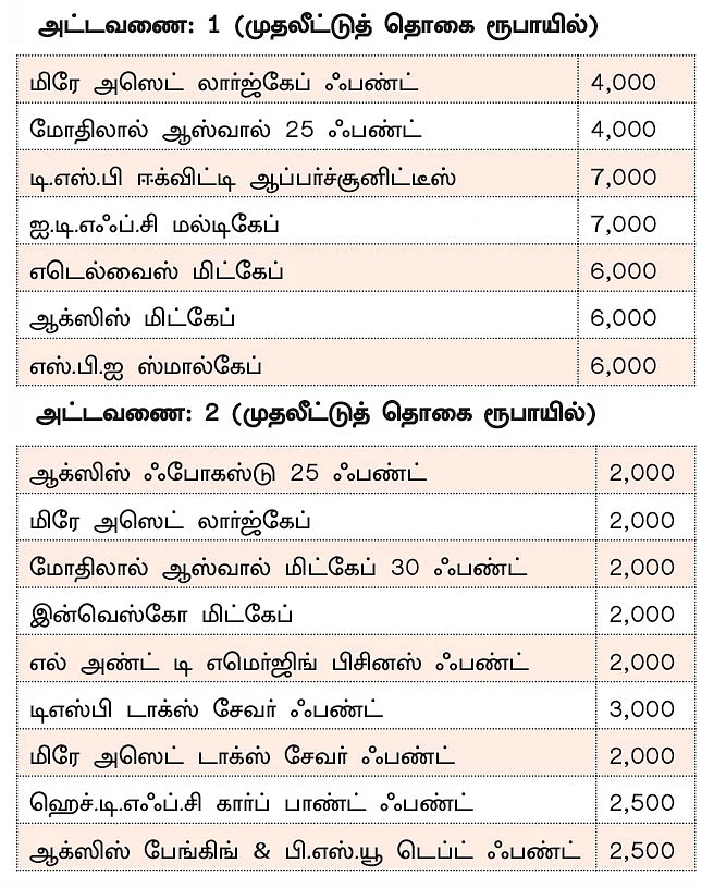 டெக்னாலஜி செக்டார் ஃபண்டுகள்... முதலீடு செய்வது சரியா?
