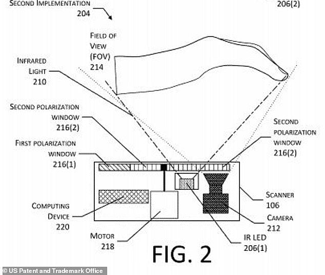 Amazon Touchless Scanning System patent