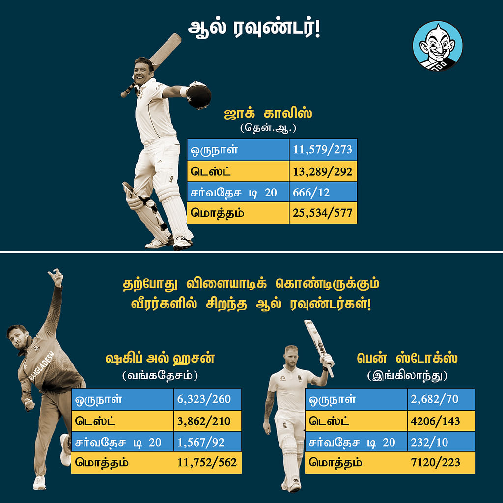 Best All Rounder