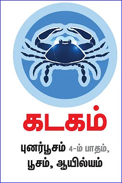 திருக்கணிதப்படி சனிப்பெயர்ச்சி பலன்கள்
