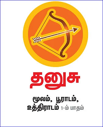 திருக்கணிதப்படி சனிப்பெயர்ச்சி பலன்கள்