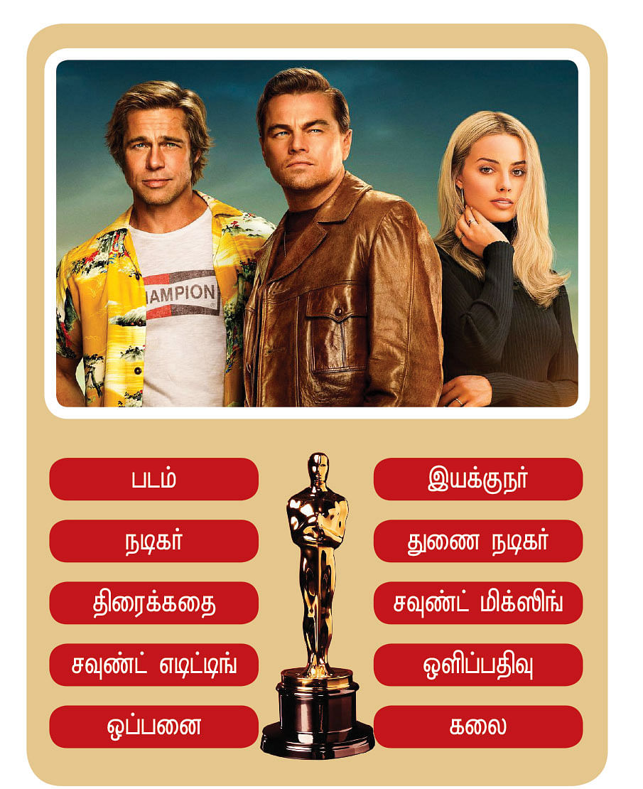 Once Upon a Time in Hollywood