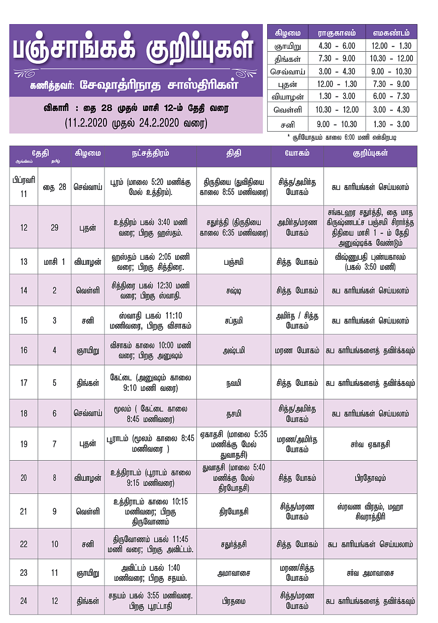 பஞ்சாங்கக் குறிப்புகள்