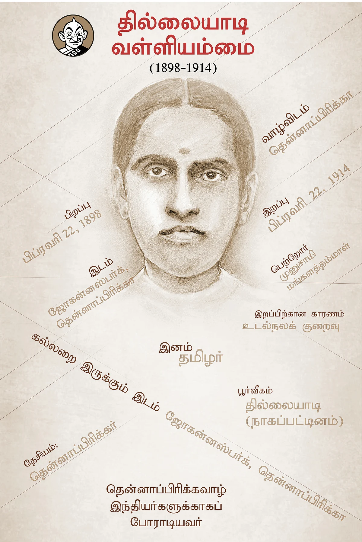 தில்லையாடி வள்ளியம்மை