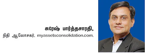 ஃபண்ட் கிளினிக் : 20 ஆண்டுகளில் ரூ.1 கோடி இலக்கு!