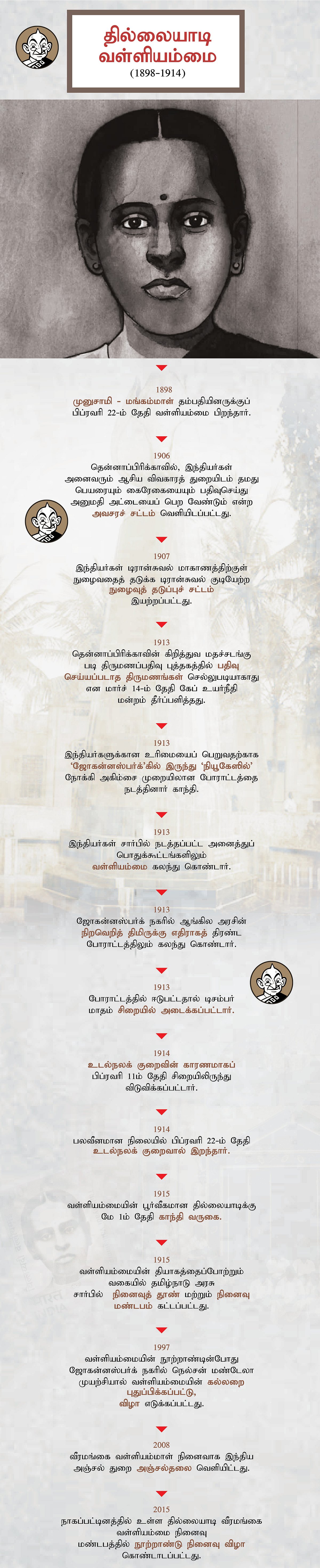 தில்லையாடி வள்ளியம்மை